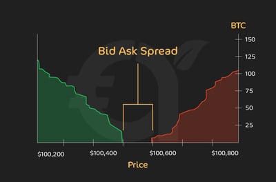 How Do Crypto Markets Work?